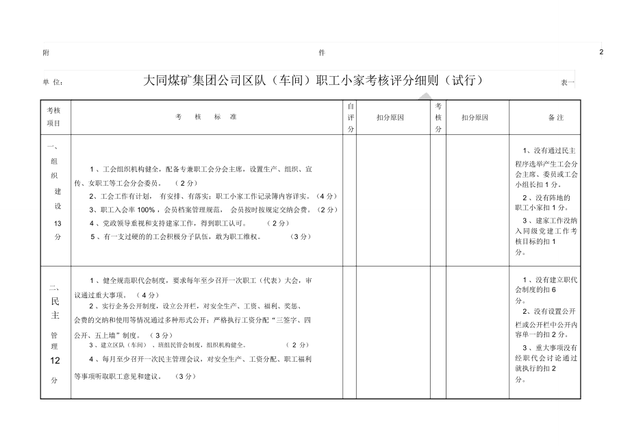 “模范职工小家考核评分细则_第1页