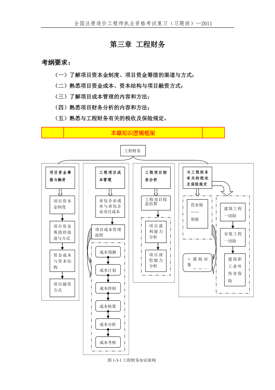 造價(jià)工程師基礎(chǔ)理論與相關(guān)法規(guī)工程財(cái)務(wù) 經(jīng)典例題_第1頁