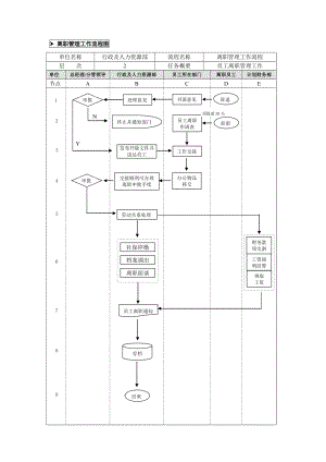 裝飾公司 公司管理制度(離職及離職流程)