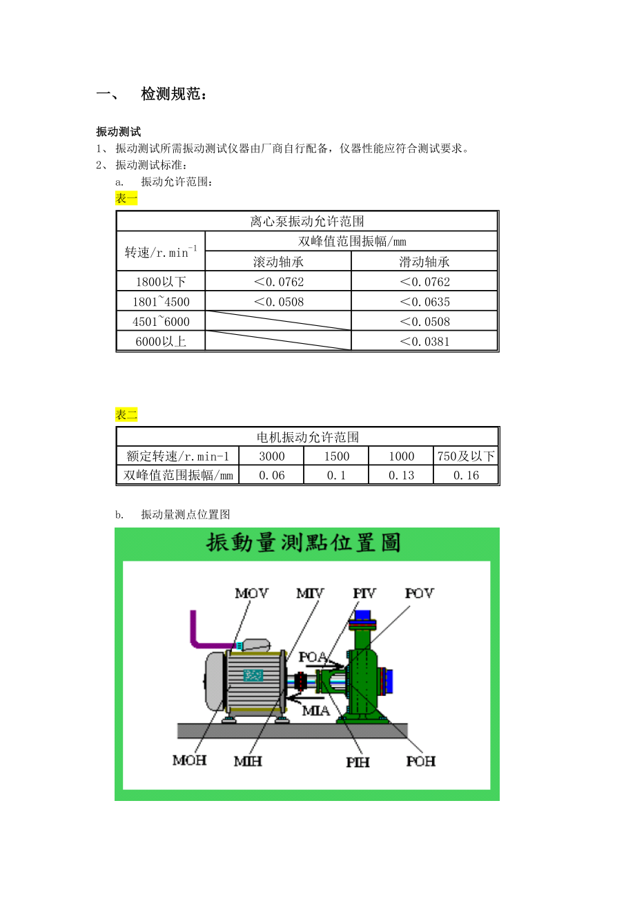 離心泵檢修規(guī)范_第1頁