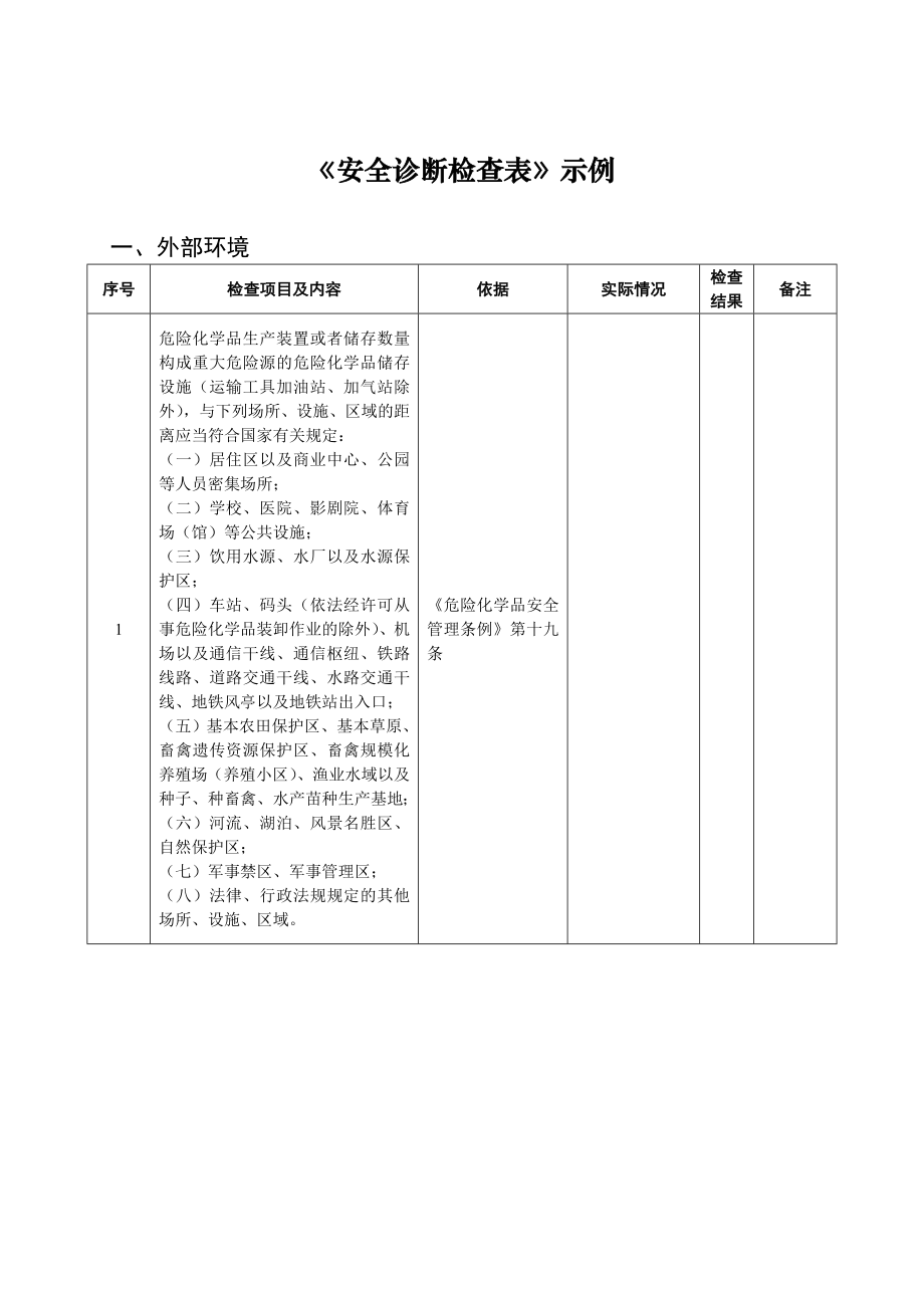 《安全診斷檢查表》示例_第1頁