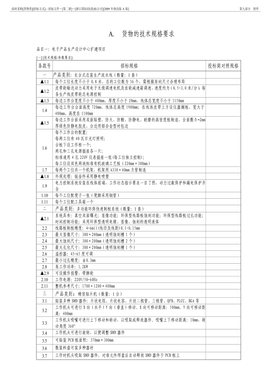 浙江國(guó)際][政府采購(gòu)][貨物類(lèi)]_招標(biāo)文件_第二冊(cè)[A版-_第1頁(yè)