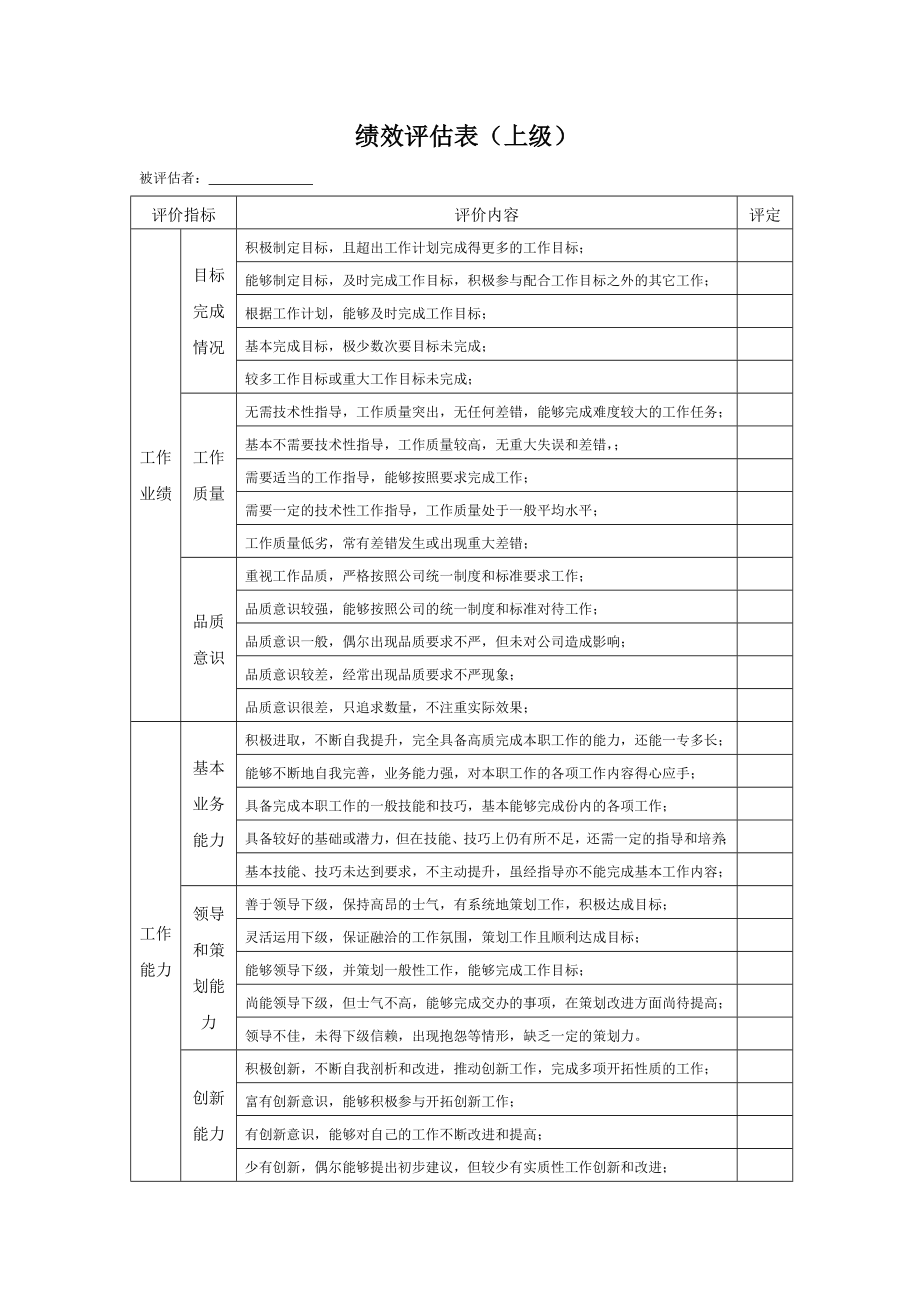 【表格模板】360度绩效评估表(对上级)_第1页