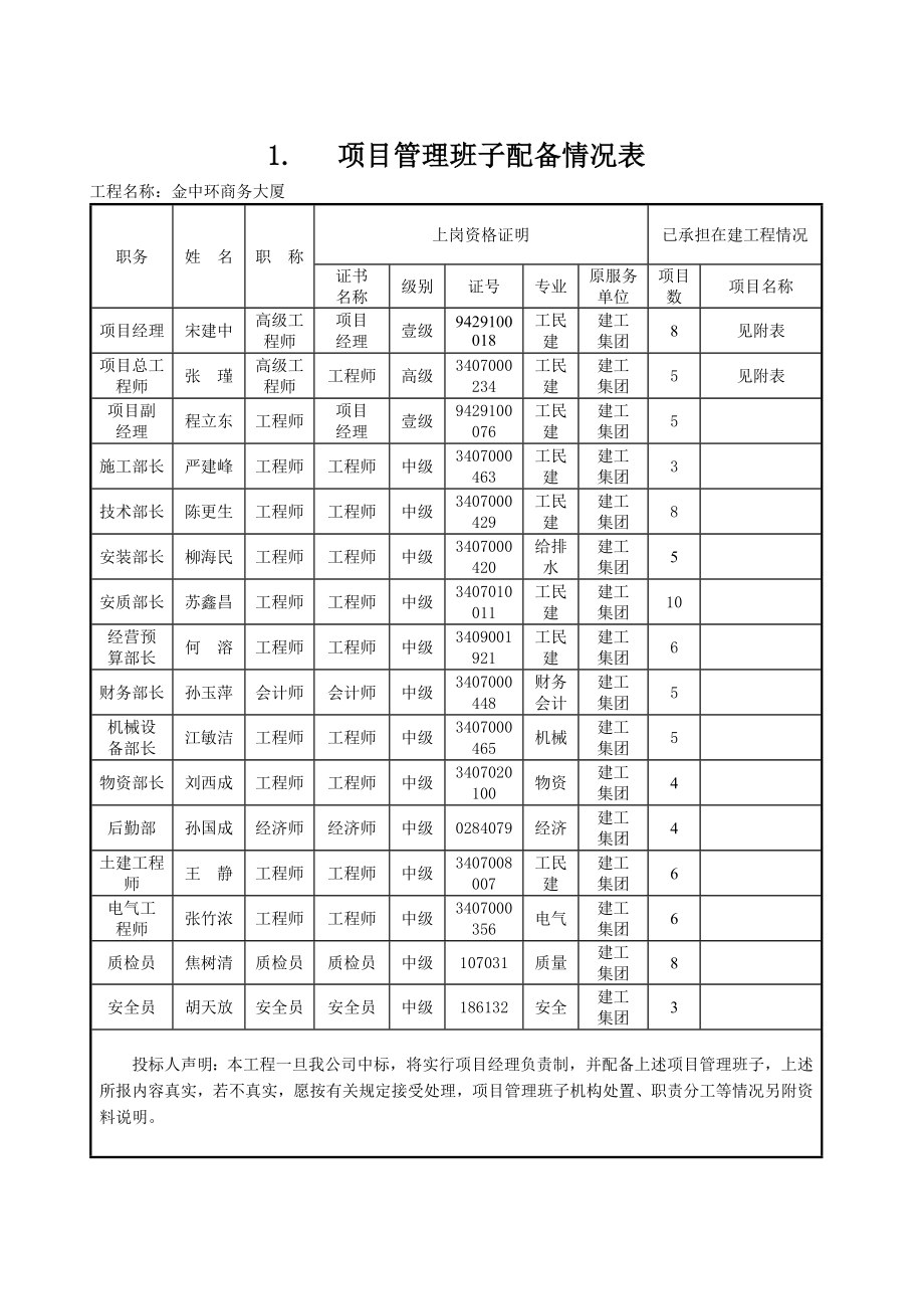 主要人员简历表_第1页