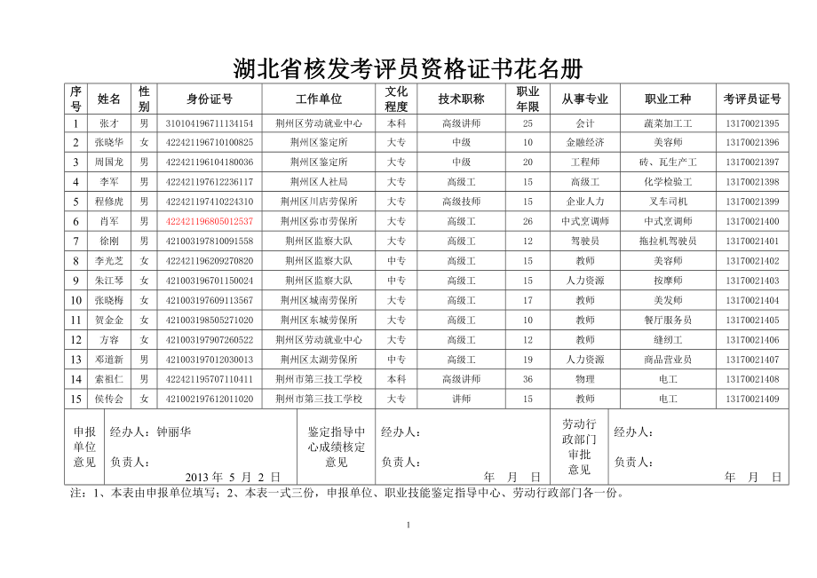 湖北省核发考评员资格证书花名册_第1页
