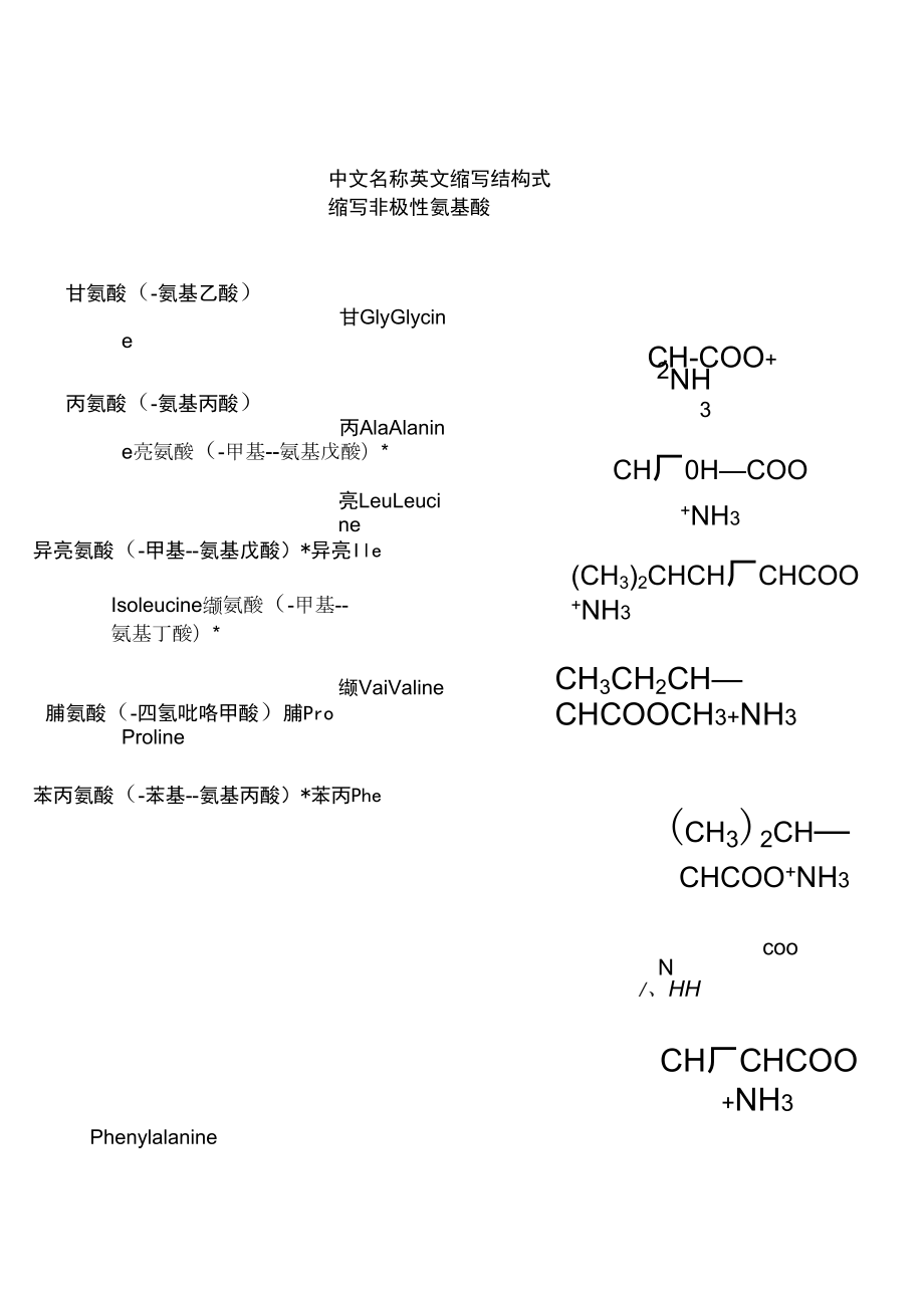 20种常见氨基酸缩写及结构式