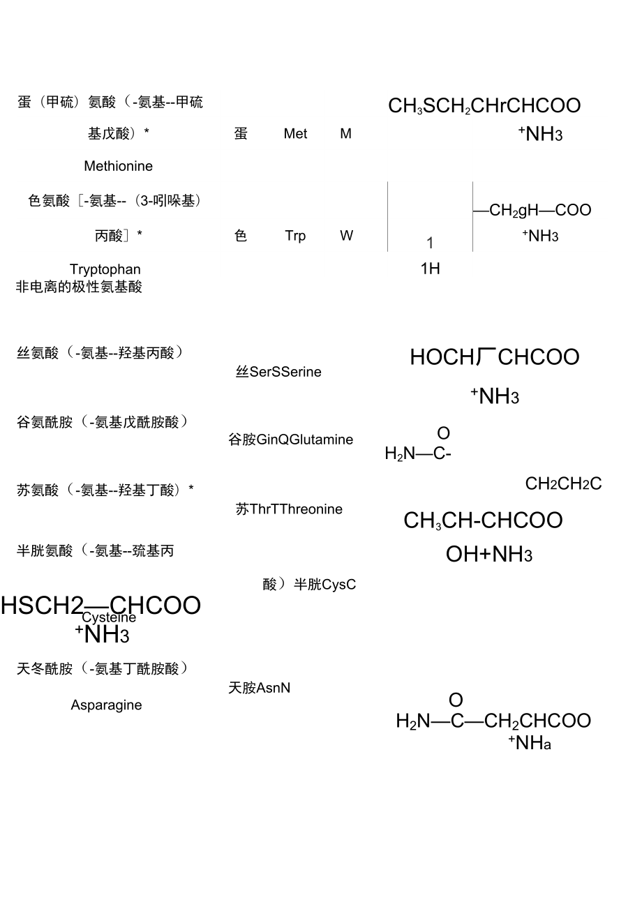 20種常見氨基酸縮寫及結構式