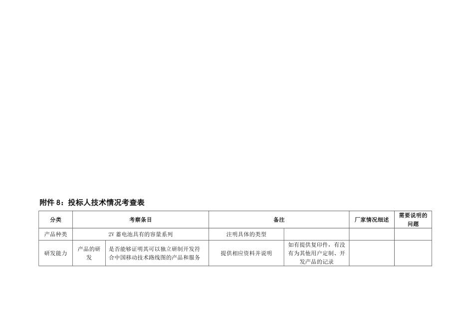 招标人技巧情况考察表[优质文档]_第1页