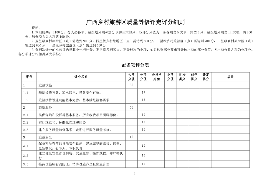 最新广西乡村旅游区质量等级评定评分细则_第1页
