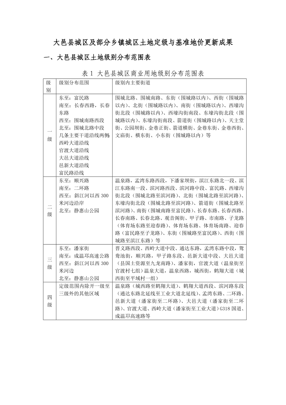 2011年大邑县晋原镇土地定级与基准地价更新评估成果_第1页