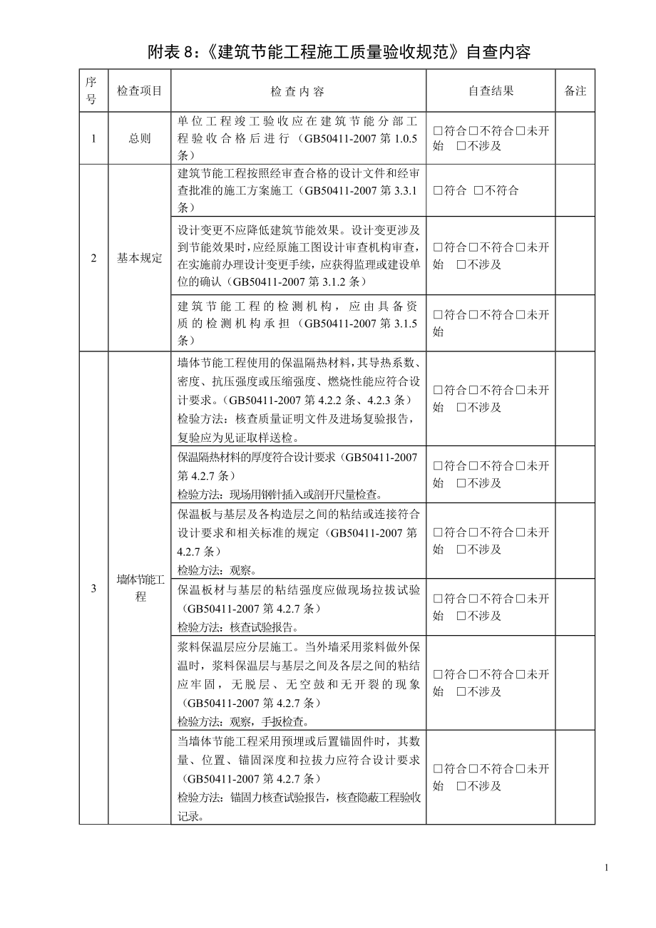 附表8《建筑節(jié)能工程施工質量驗收規(guī)范》自查內容_第1頁