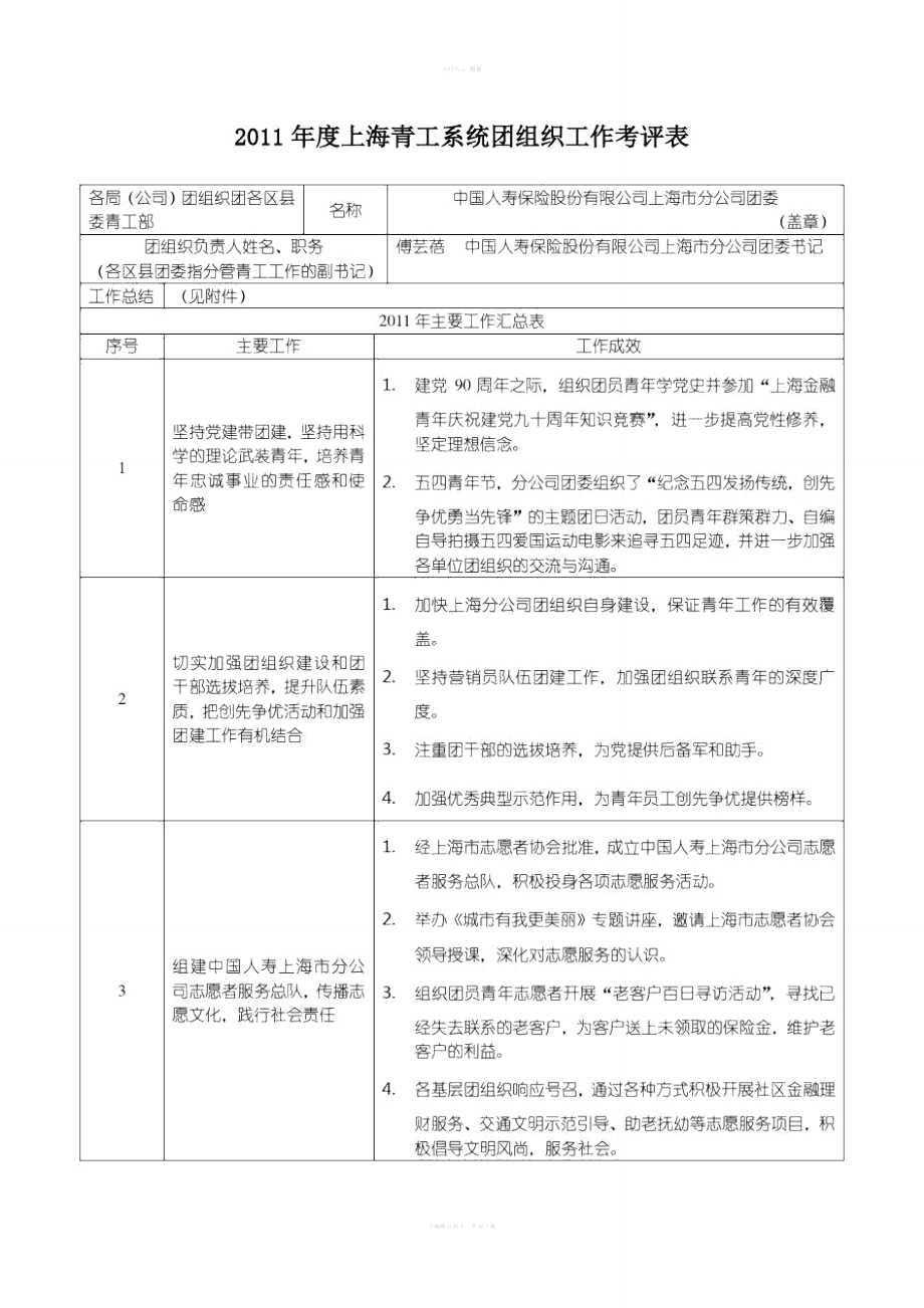 上海青工系统团组织工作考评表_第1页