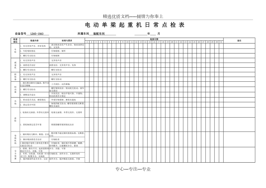 电动单梁起重机日常点检表(共2页)_第1页