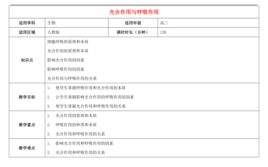 高三生物总复习 光合作用与呼吸作用教案_第1页