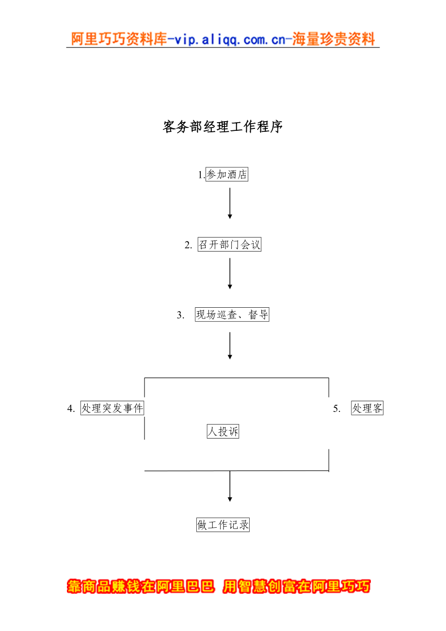 酒店行业客务部经理工作标准流程_第1页