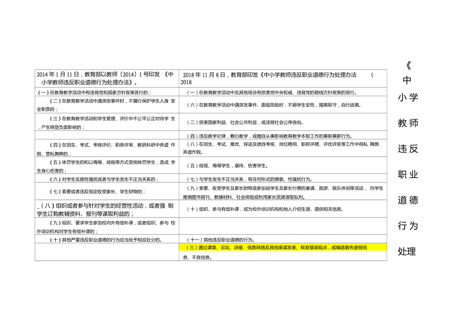 《中小學教師違反職業(yè)道德行為處理辦法》2018修訂版解讀_第1頁