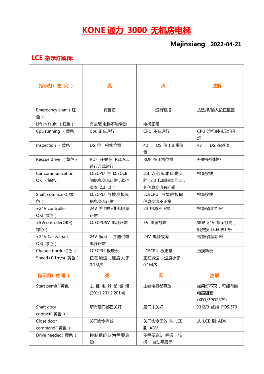 KONE通力 3000 无机房电梯_第1页