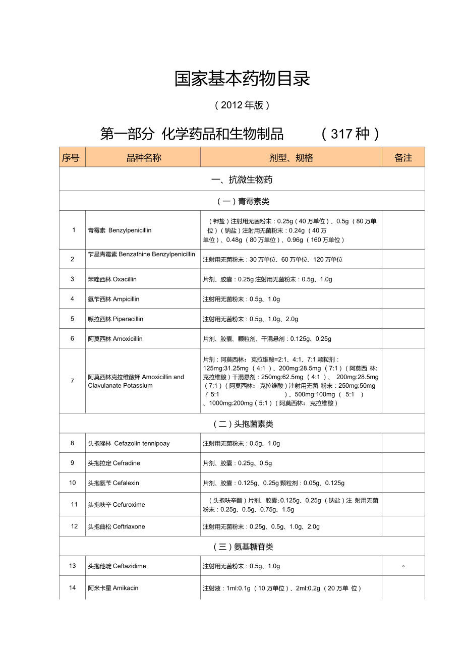 《國家基本藥物目錄》(2012年版)EXCEL版本和WORD版本_第1頁