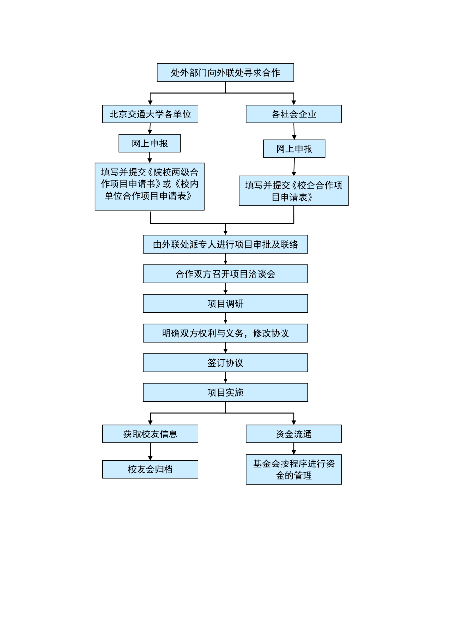 校企合作合作流程_第1页