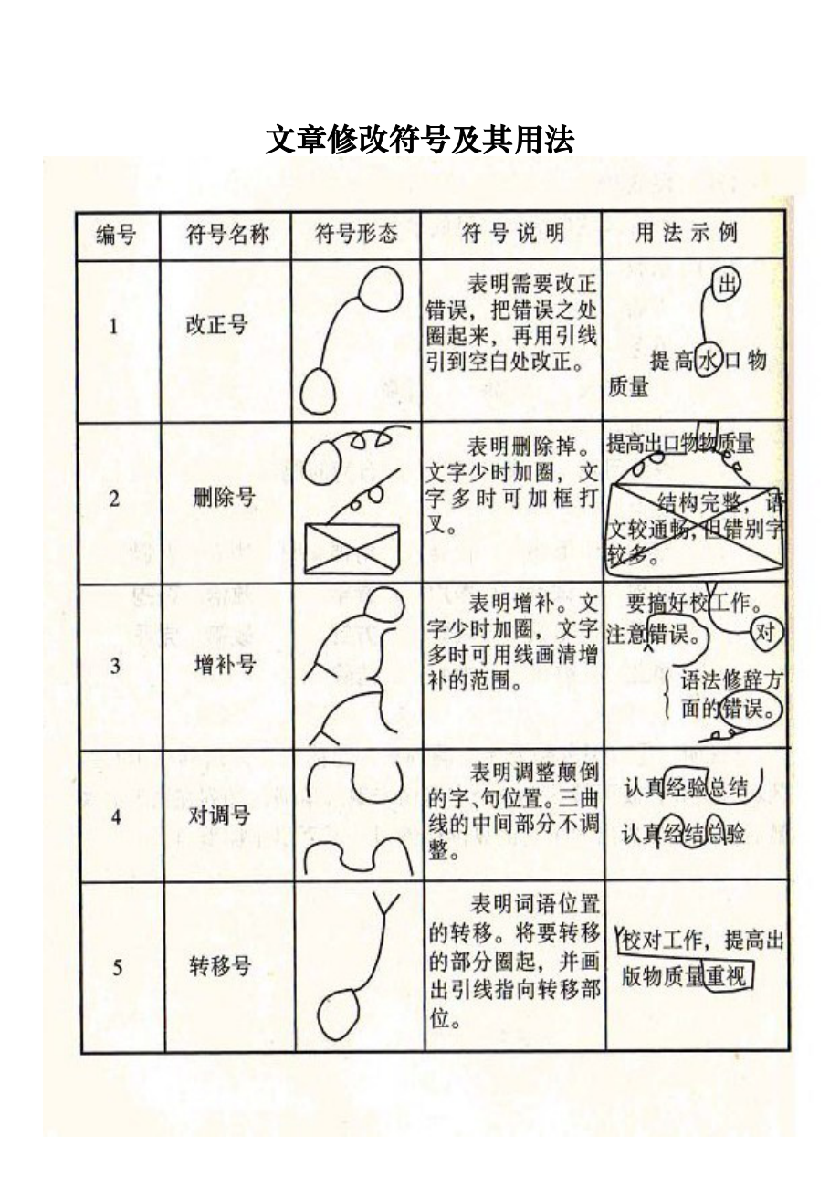 修改符号 画法图片