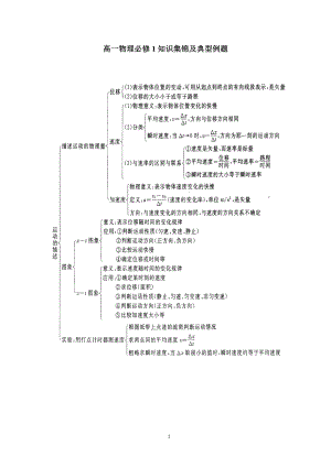 高一物理必修1期末复习知识概况及典型例题