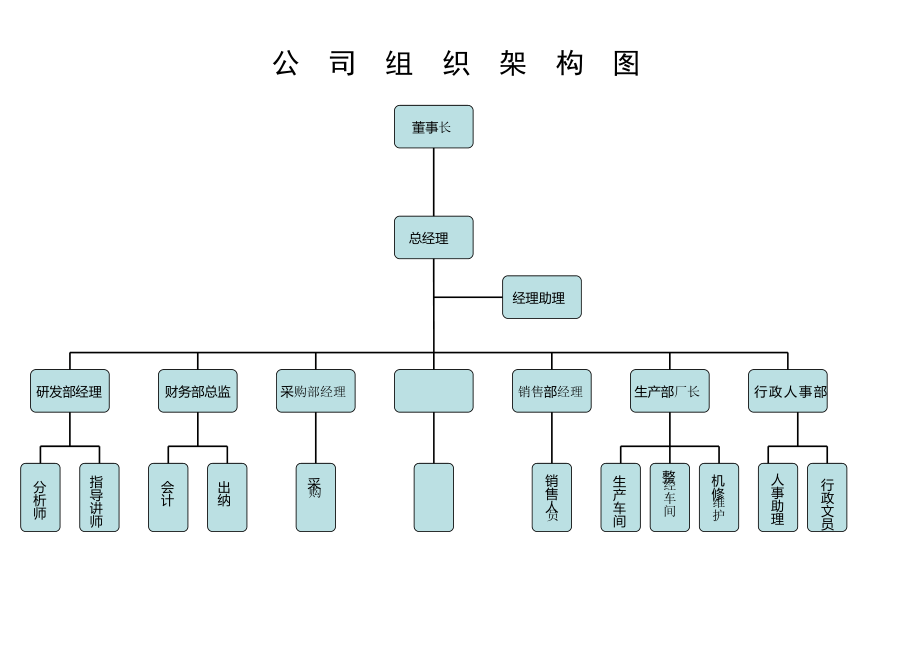 公司架构图模板_第1页