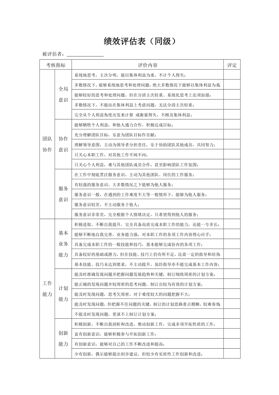 【表格模板】360度绩效评估表(对同级)_第1页