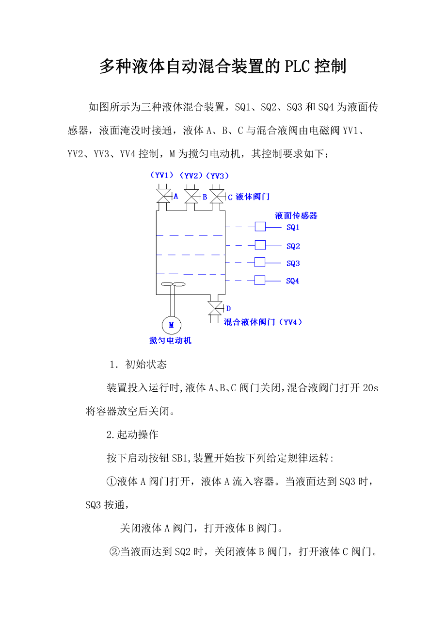 PLC編程實(shí)例多種液體自動(dòng)混合裝置的PLC控制_第1頁(yè)