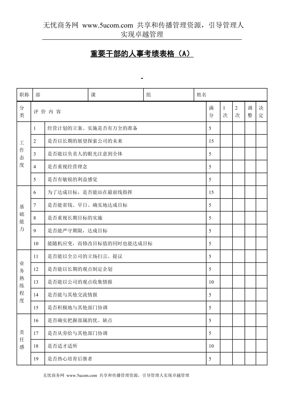 績(jī)效考核表格大全 重要干部的人事考績(jī)表格（A）_第1頁(yè)