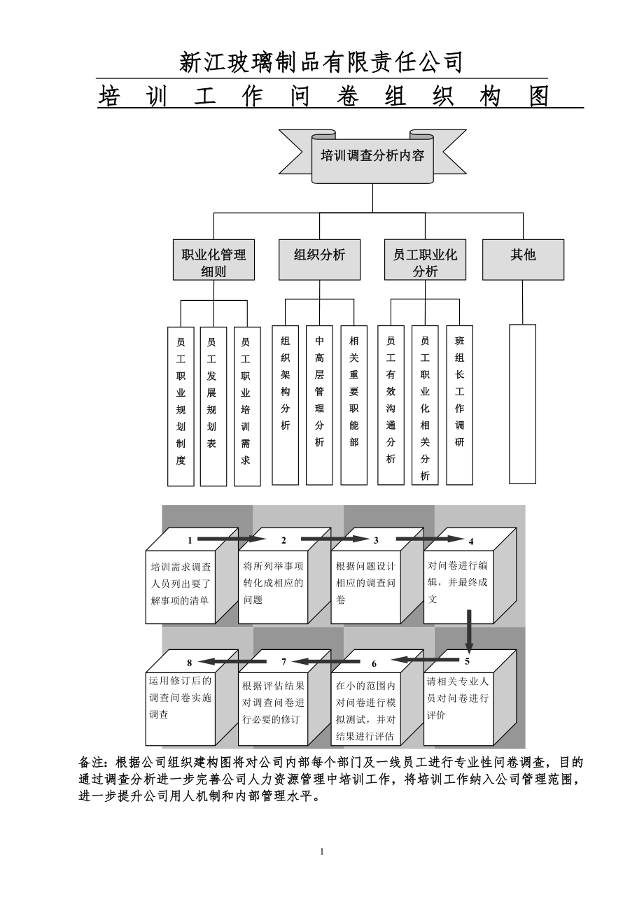 培训问卷调查_第1页