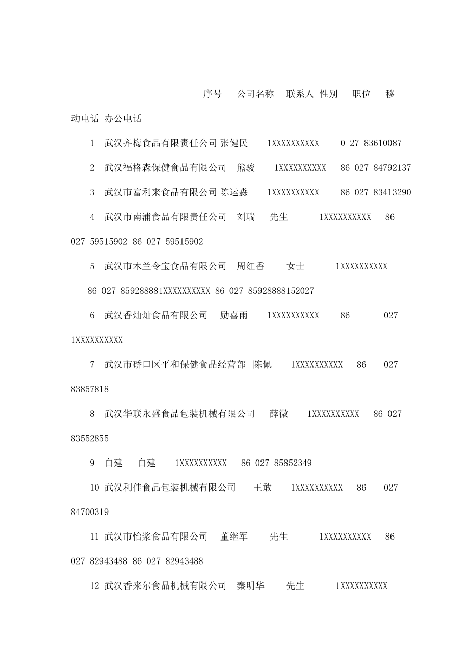 武汉食品公司电话(可编辑)_第1页