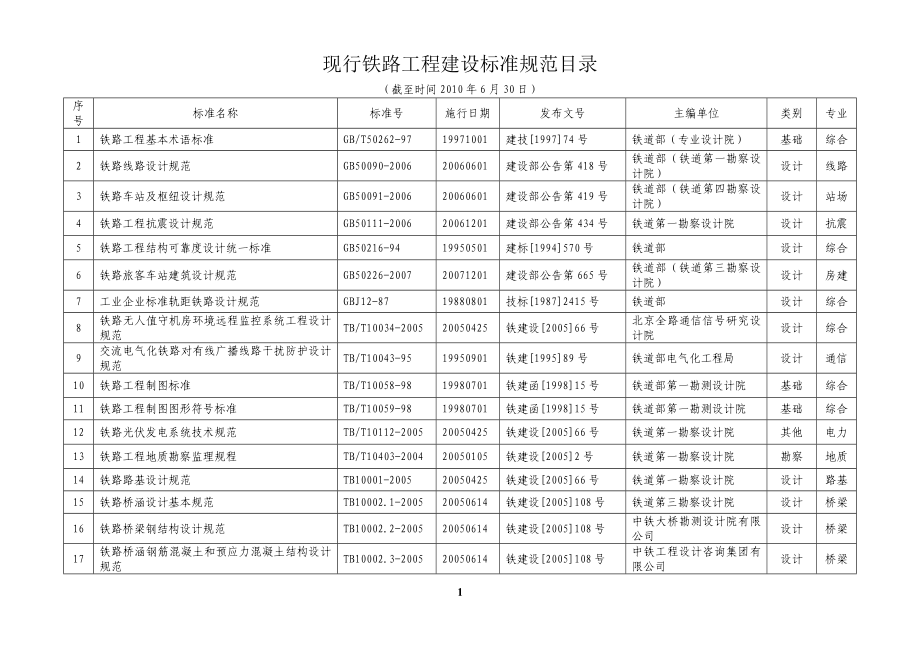 铁路工程建设标准规范到目录10630_第1页