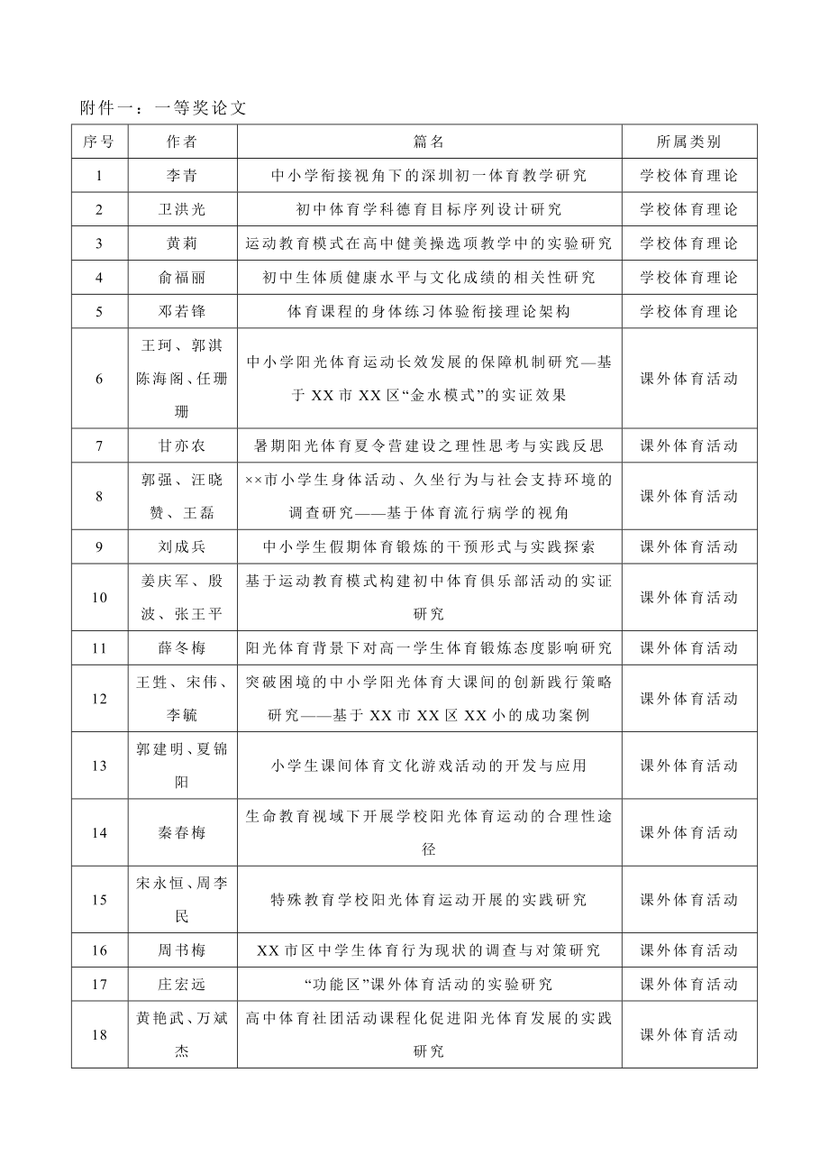 全国中学生运动会科报会获奖论文_第1页