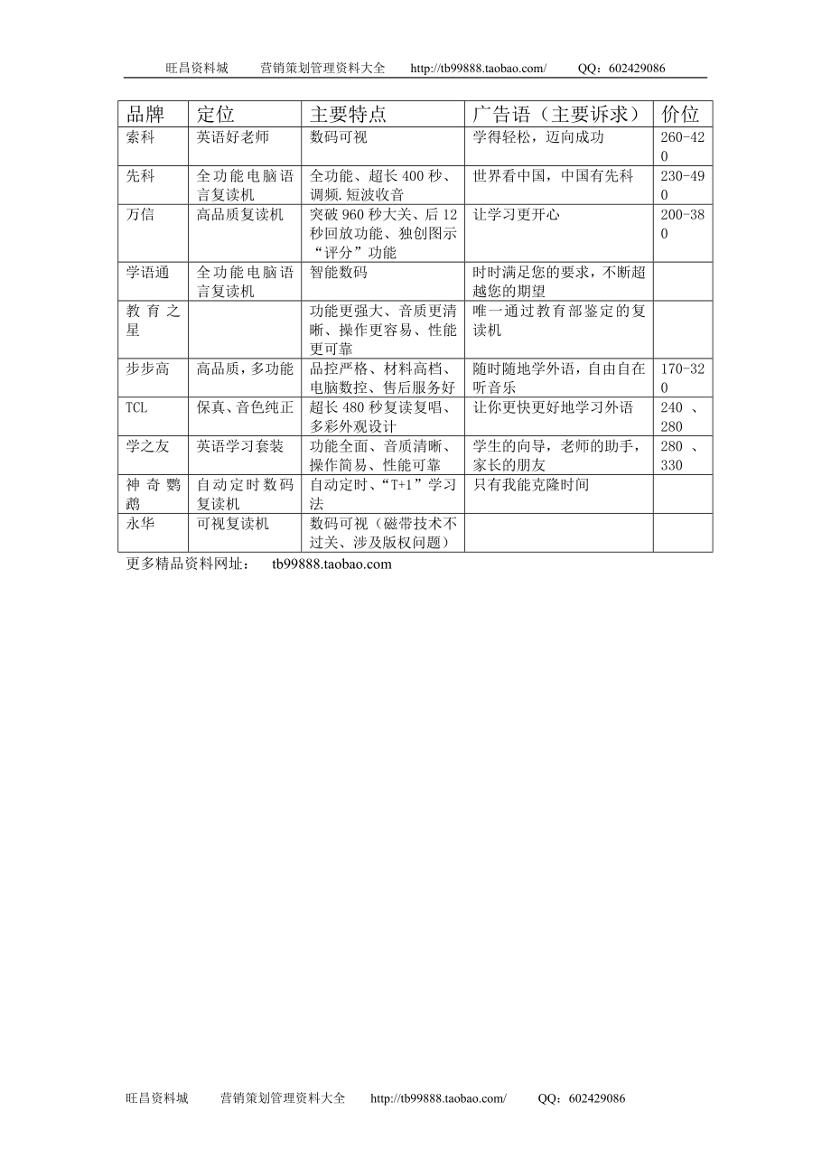 智能达竞争对手分析_第1页