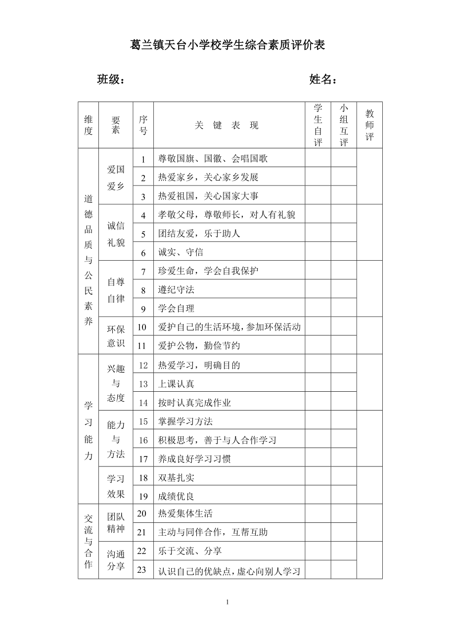 小学学生综合素质评价表_第1页