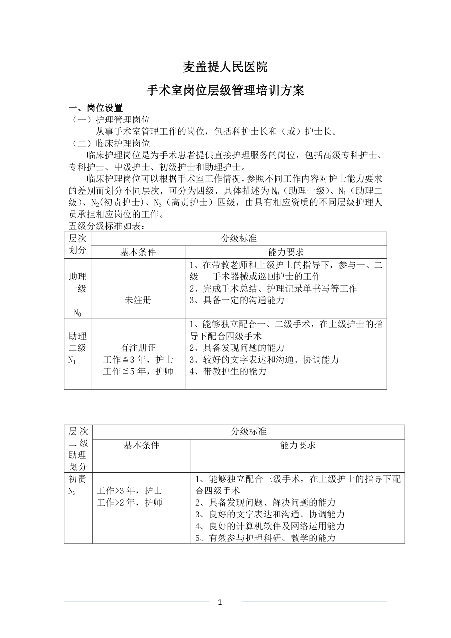 人民医院手术室岗位层级管理培训方案_第1页