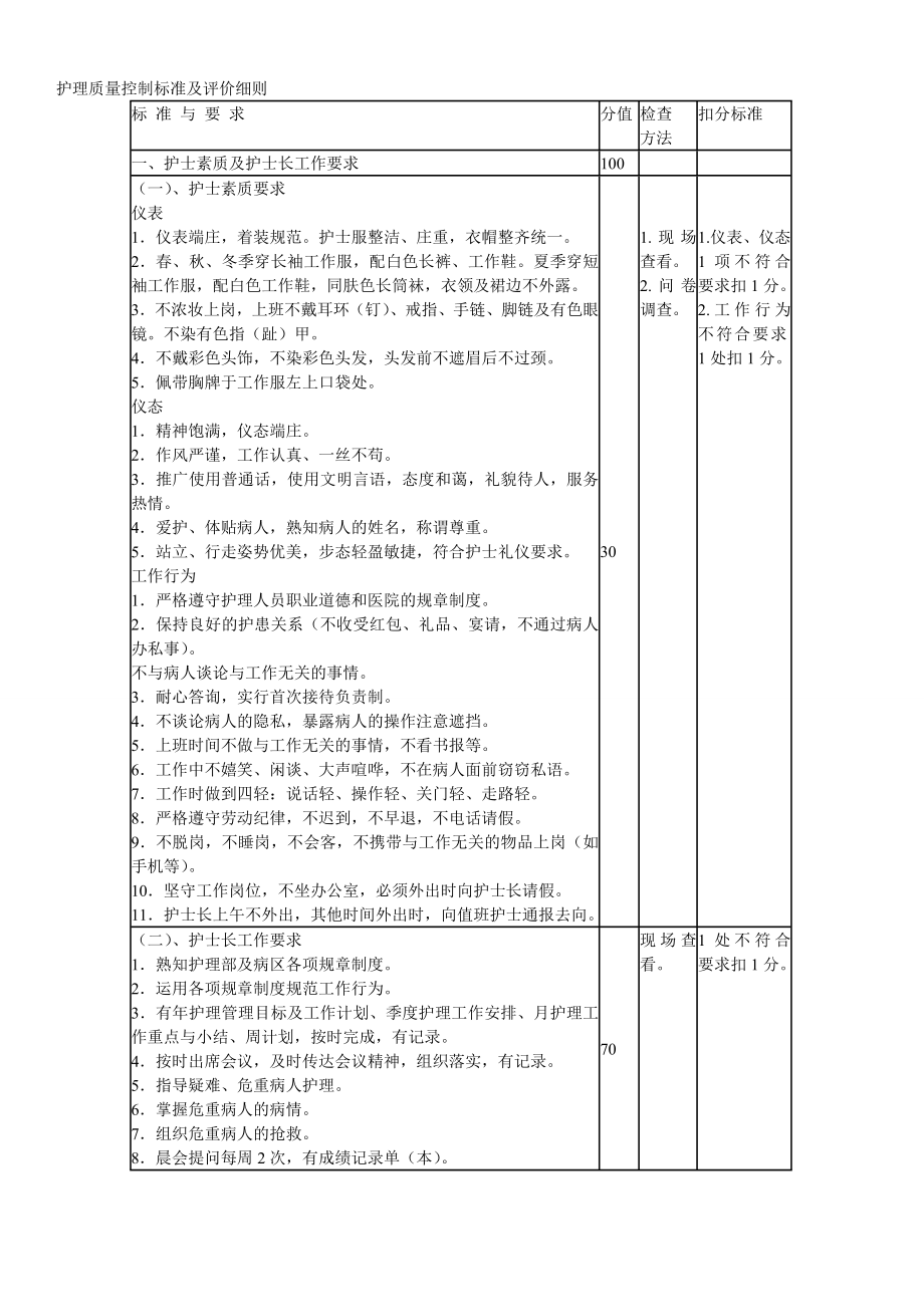 护理质量控制标准及评价细则1_第1页