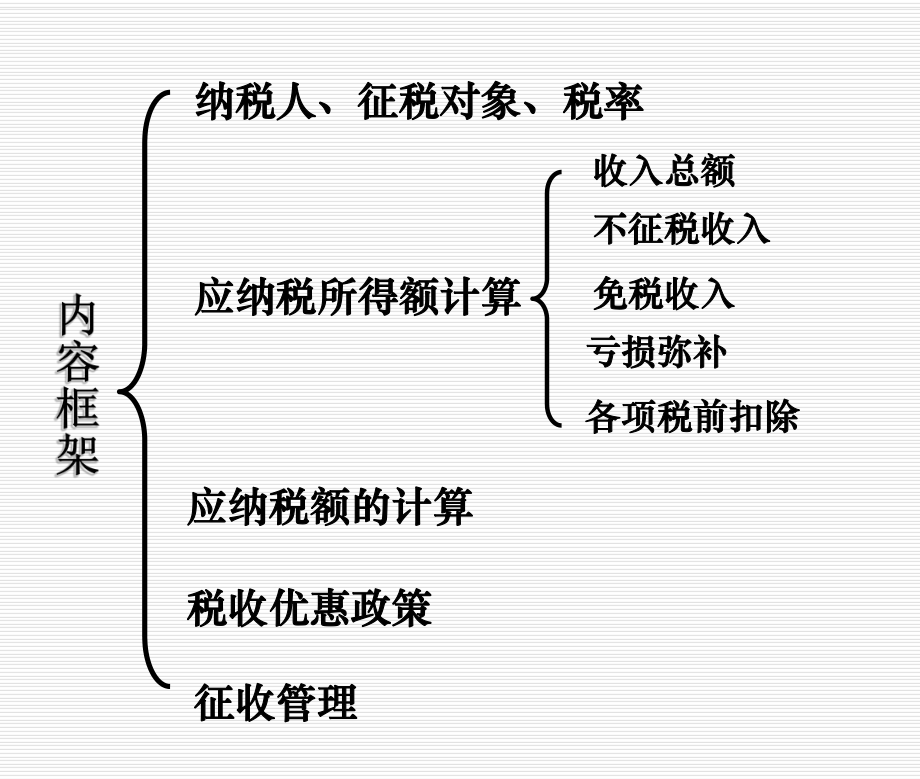 企业所得税框架图