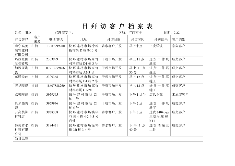 263942860日拜访客户档案表_第1页