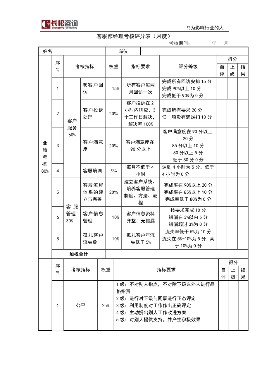 客服经理考核评分表_第1页