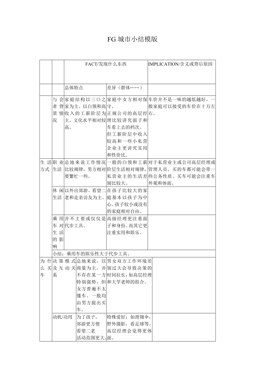 FG小结模版—郑州城市_第1页