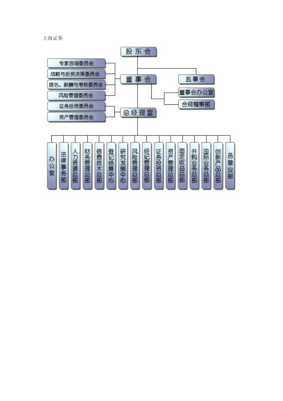 证券公司组织架构图图片