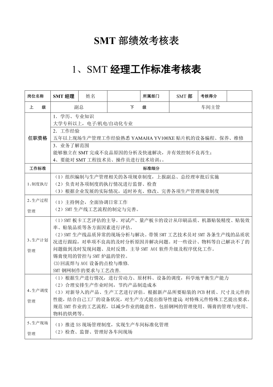 SMT部绩效考核表_第1页