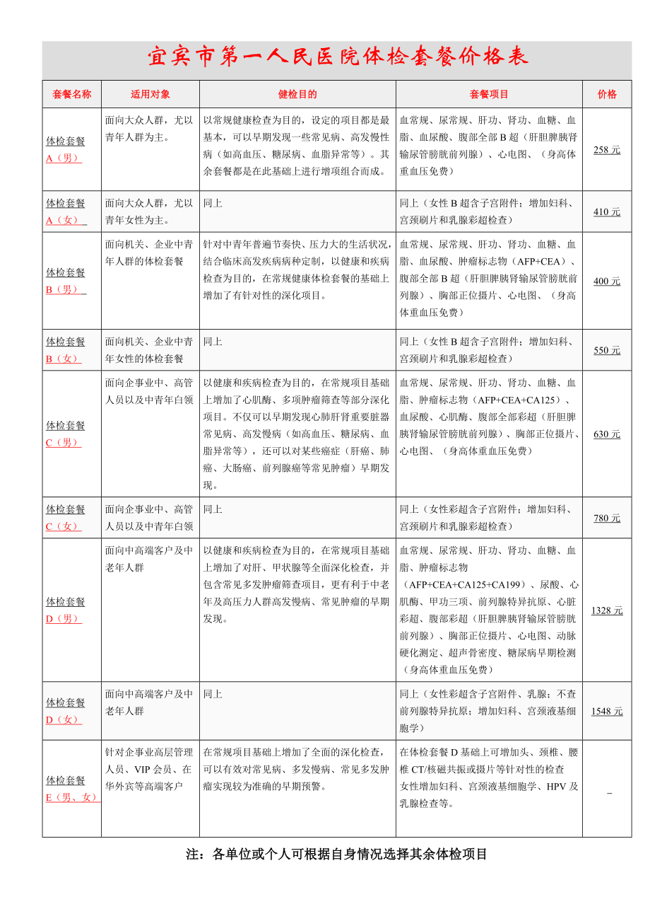 套餐名稱 適用對象 健檢目的 套餐項(xiàng)目 價(jià)格 體檢套餐 A（男） 面向大眾_第1頁