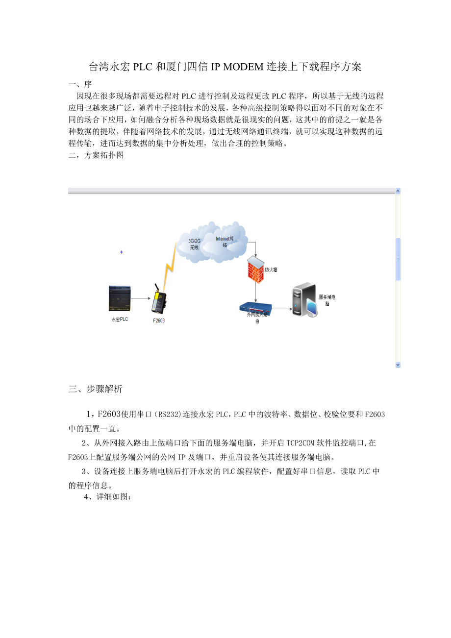 台湾永宏PLC和厦门四信IPMODEM连接上程序方案修改版_第1页