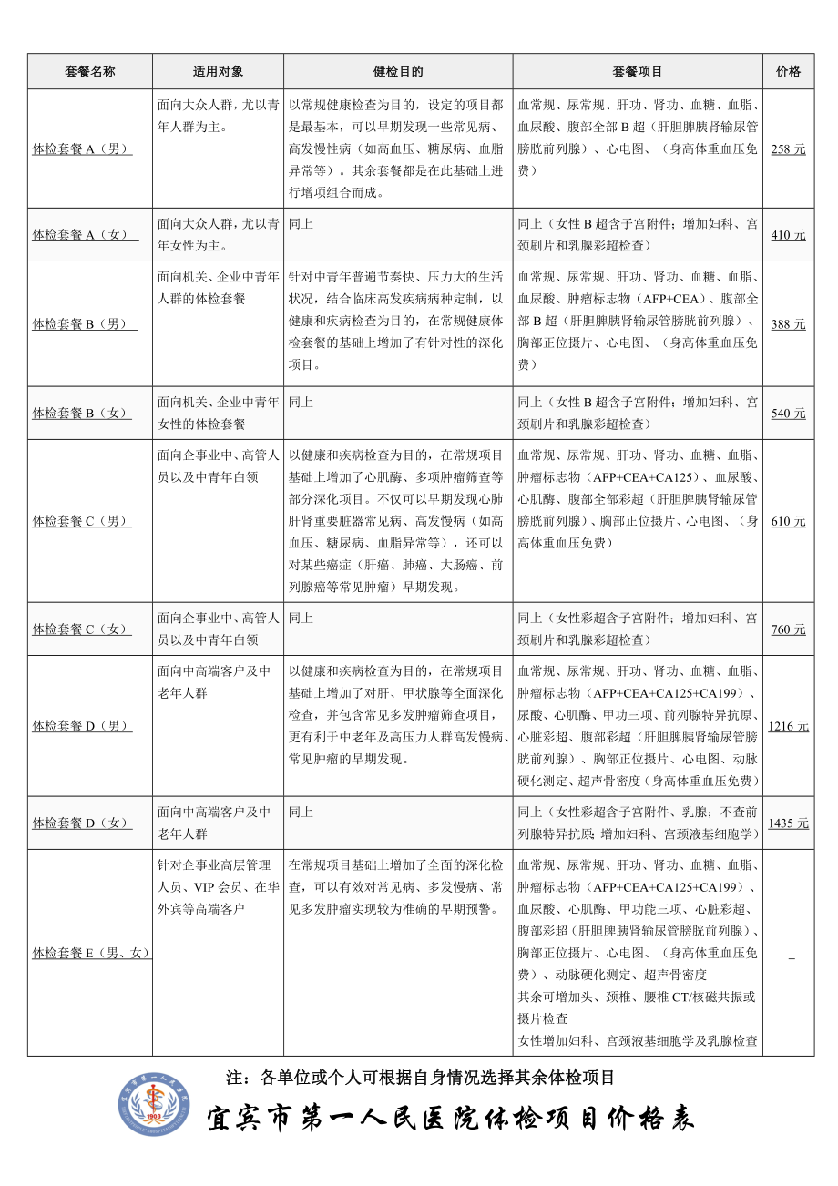 套餐名稱 適用對(duì)象 健檢目的 套餐項(xiàng)目 價(jià)格 體檢套餐A（男） 面向大眾_第1頁(yè)