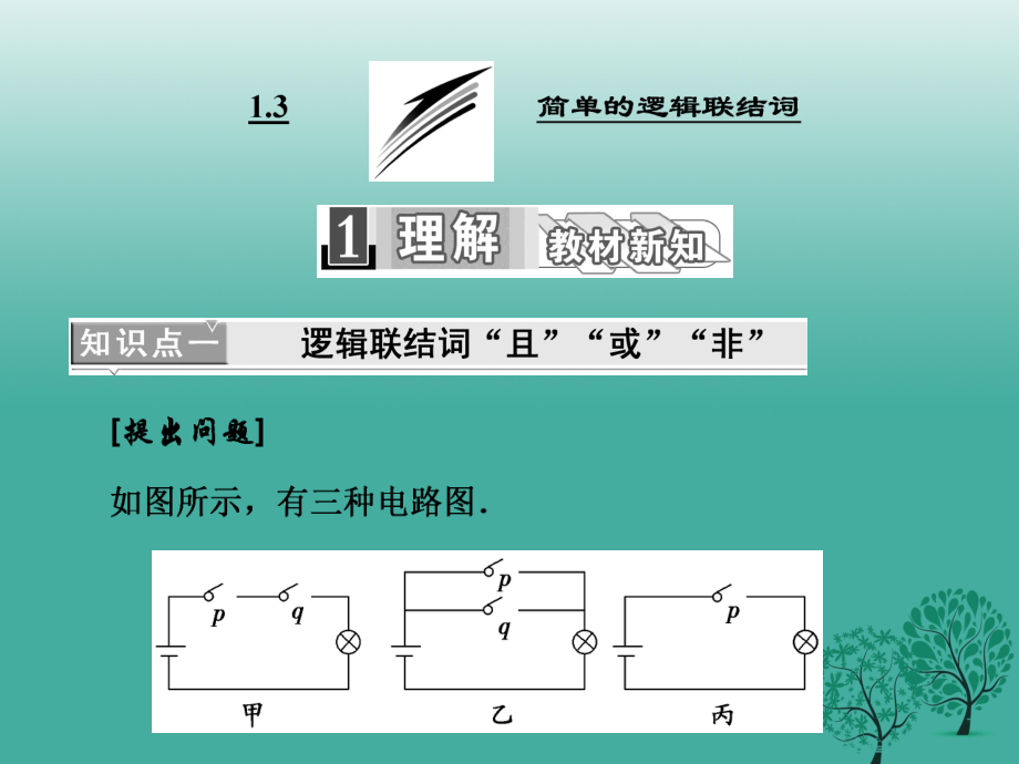 高中數(shù)學(xué) 13 簡(jiǎn)單的邏輯聯(lián)結(jié)詞課件 新人教A版選修21._第1頁(yè)