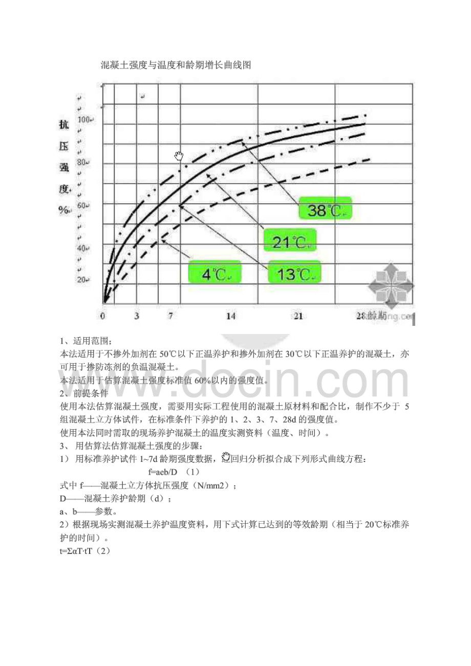 混凝土强度增长曲线_第1页