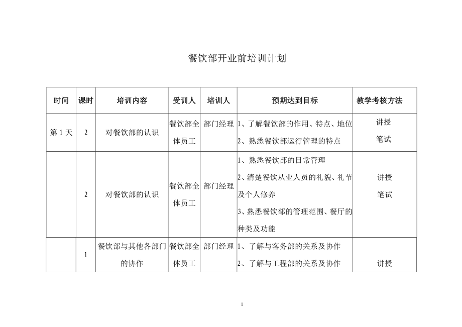 酒店开业培训餐饮部开业前培训_第1页