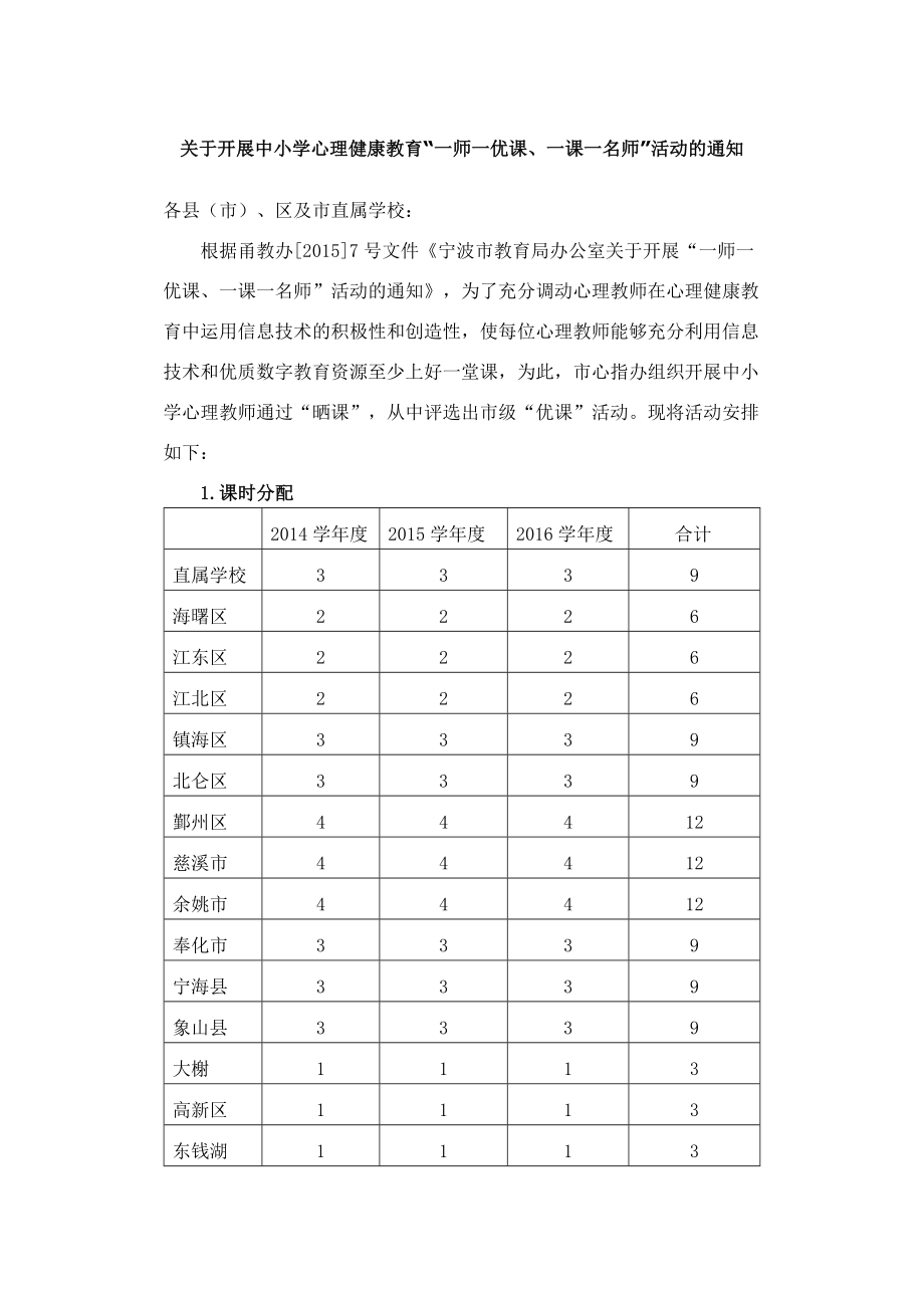 关于开展中小学心理健康教育一师一优课、一课一名师_第1页